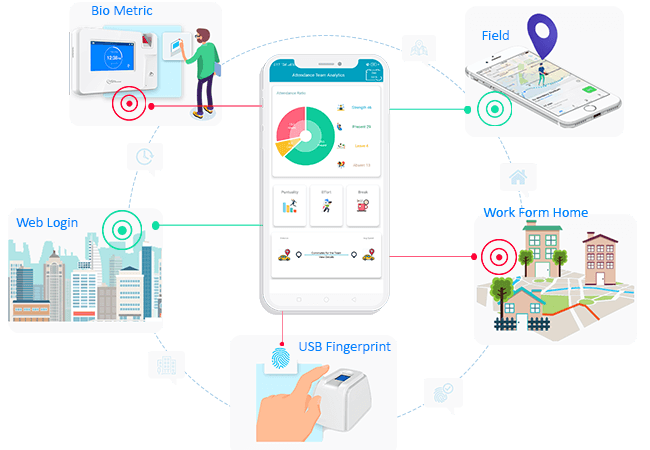 GPS Attendance System Dashboard