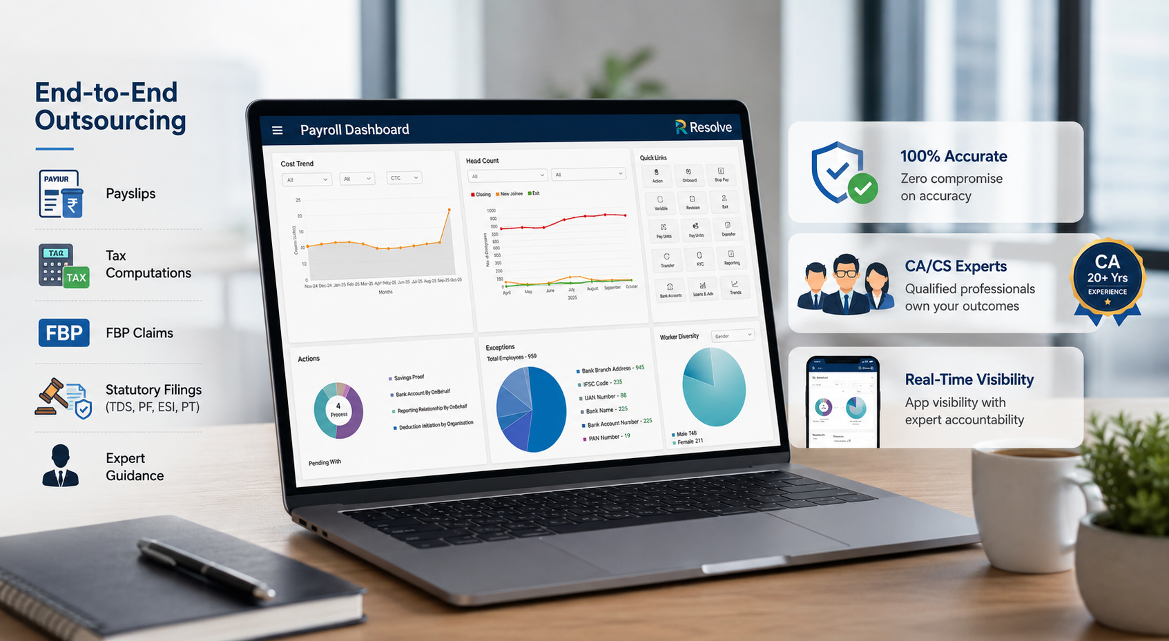 Managed Payroll Services | CA-Led | Resolve | ResolveBiz