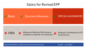 Revised-EPF