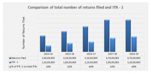 Income Tax 